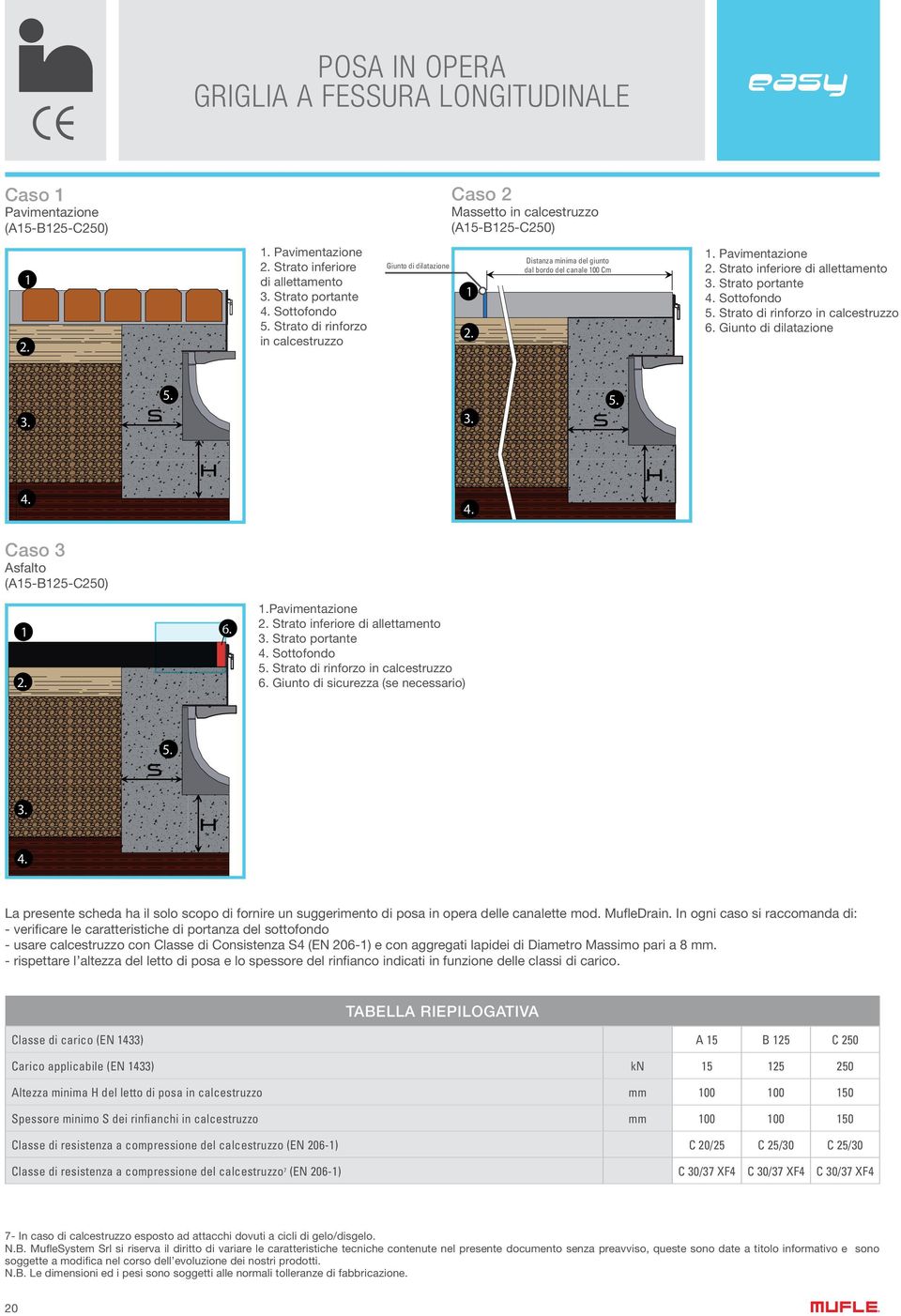 Pavimentazione trato inferiore di allettamento trato portante ottofondo trato di rinforzo in calcestruzzo 6. Giunto di dilatazione Caso 3 Asfalto (A15-B125-C250) 1 