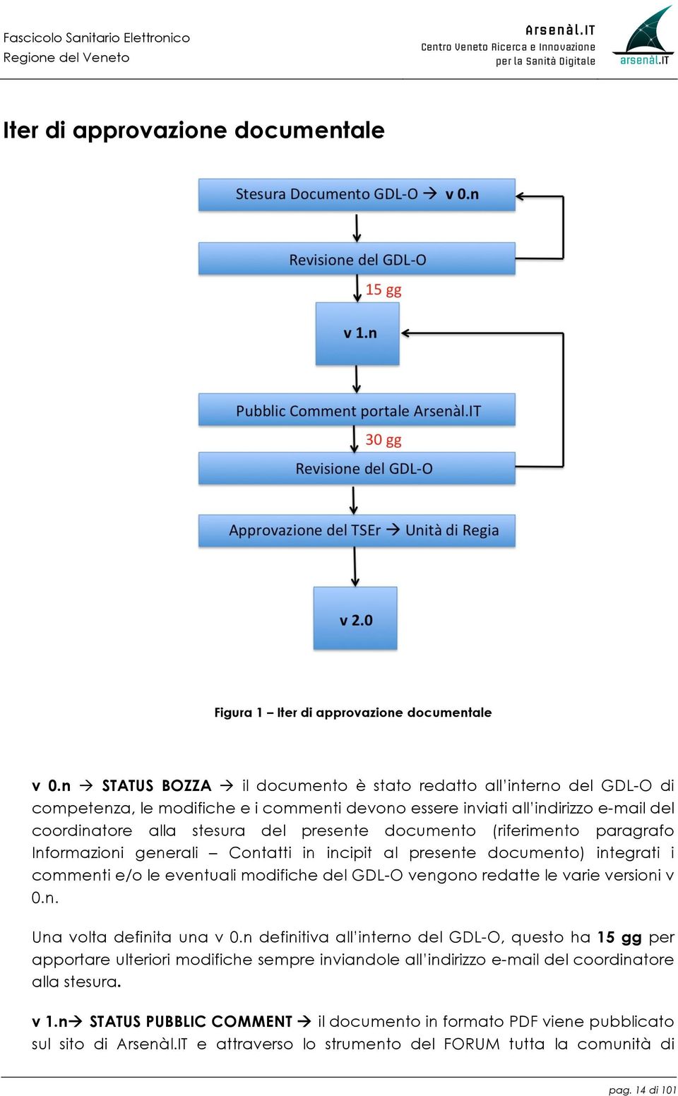 (riferimento paragrafo Informazioni generali Contatti in incipit al presente documento) integrati i commenti e/o le eventuali modifiche del GDL-O vengono redatte le varie versioni v 0.n. Una volta definita una v 0.