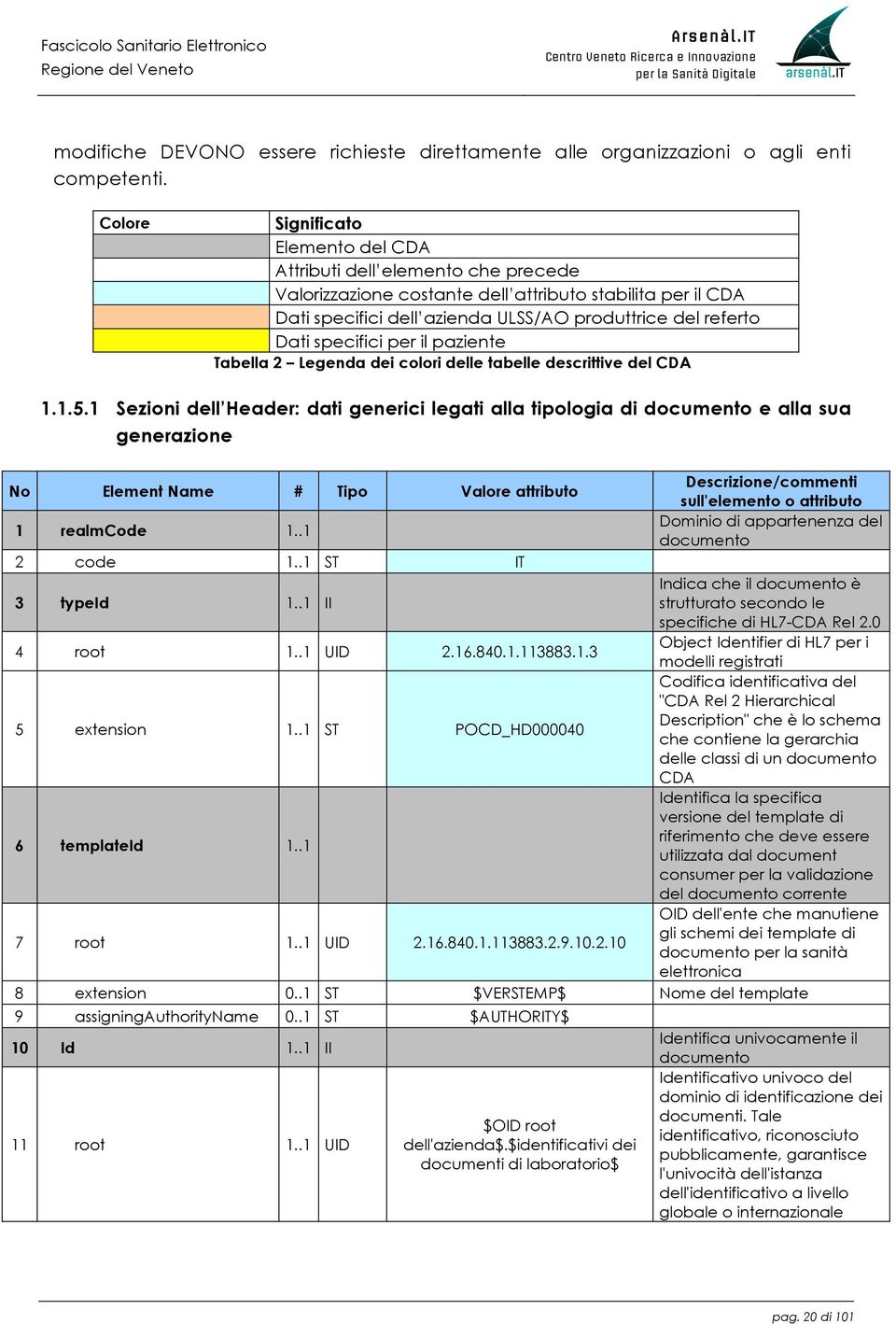 specifici per il paziente Tabella 2 Legenda dei colori delle tabelle descrittive del CDA 1.1.5.