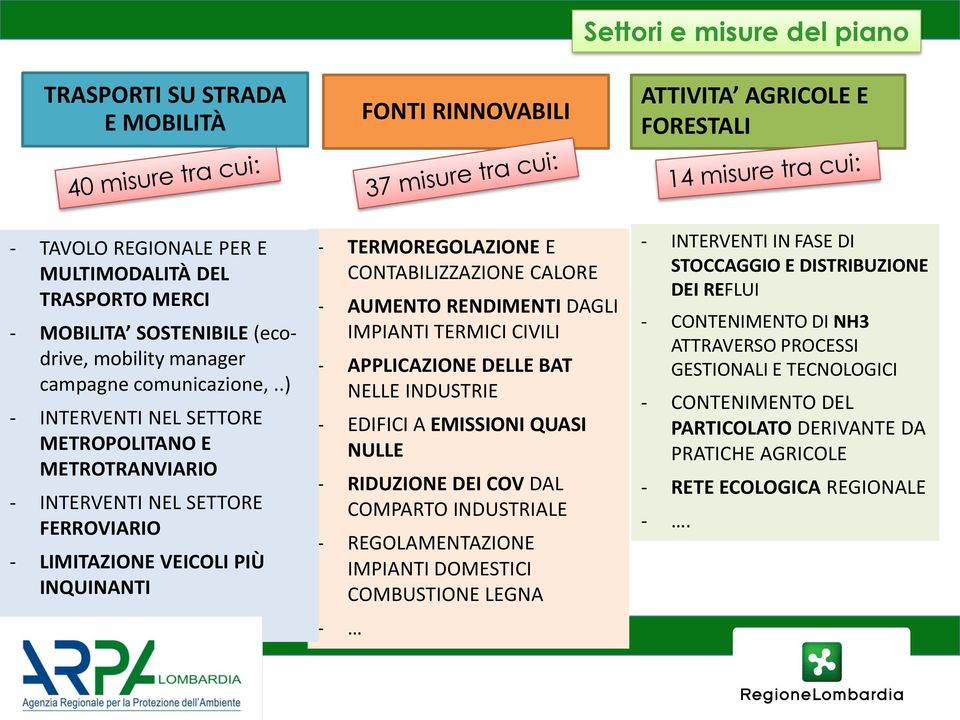 .. - TERMOREGOLAZIONE E CONTABILIZZAZIONE CALORE - AUMENTO RENDIMENTI DAGLI IMPIANTI TERMICI CIVILI - APPLICAZIONE DELLE BAT NELLE INDUSTRIE - EDIFICI A EMISSIONI QUASI NULLE - RIDUZIONE DEI COV DAL