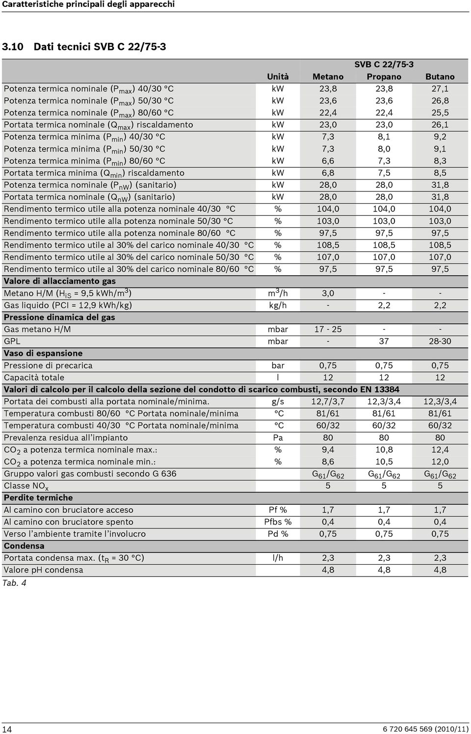 termica nominale (P max ) 80/60 C kw 22,4 22,4 25,5 Portata termica nominale (Q max ) riscaldamento kw 23,0 23,0 26,1 Potenza termica minima (P min ) 40/30 C kw 7,3 8,1 9,2 Potenza termica minima (P