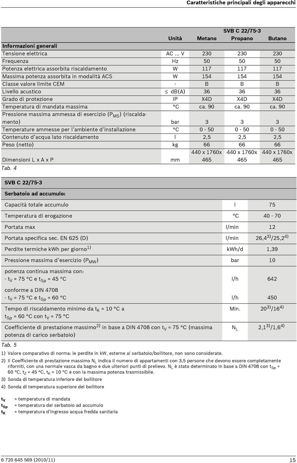 acustico db(a) 36 36 36 Grado di protezione IP X4D X4D X4D Temperatura di mandata massima C ca. 90 ca.