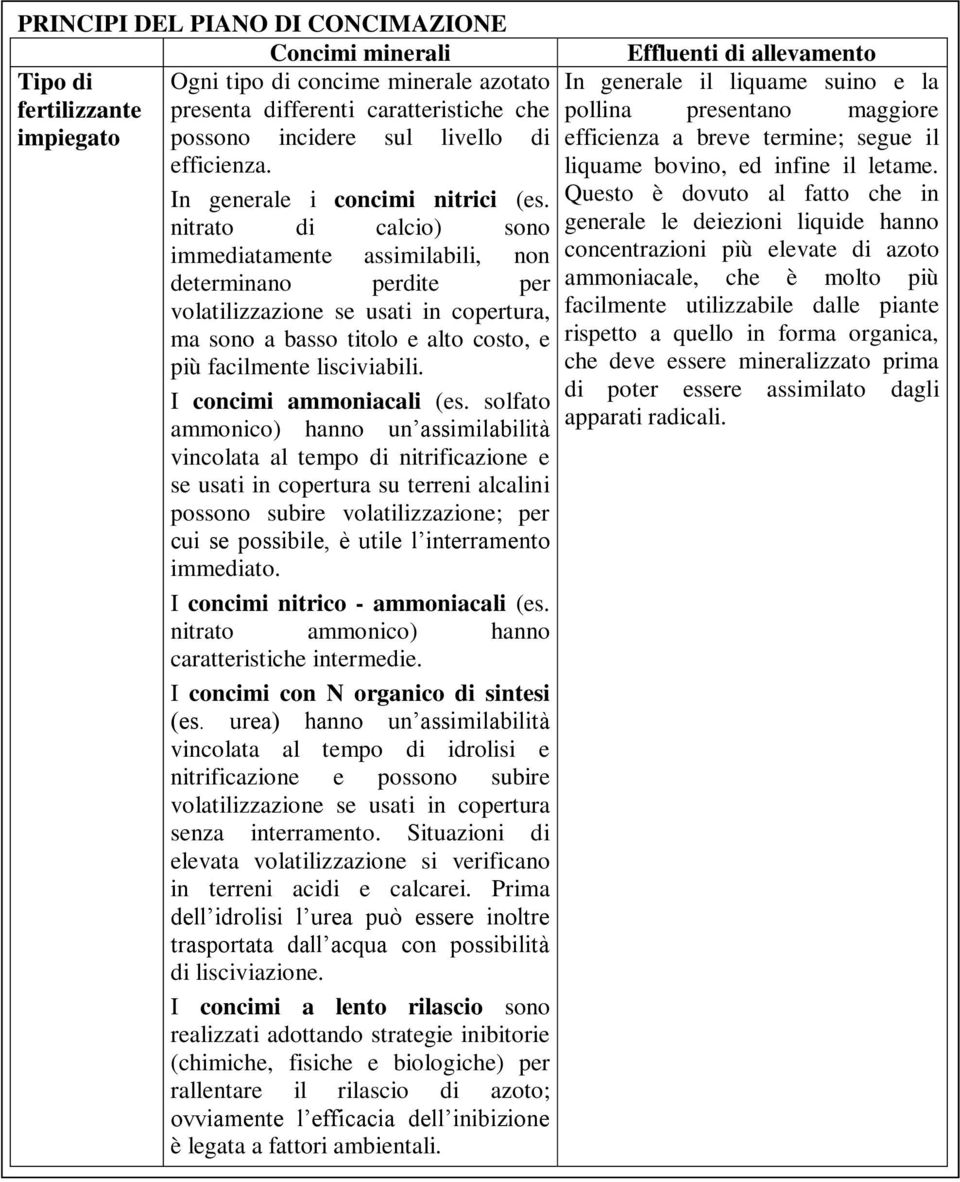 nitrato di calcio) sono immediatamente assimilabili, non determinano perdite per volatilizzazione se usati in copertura, ma sono a basso titolo e alto costo, e più facilmente lisciviabili.