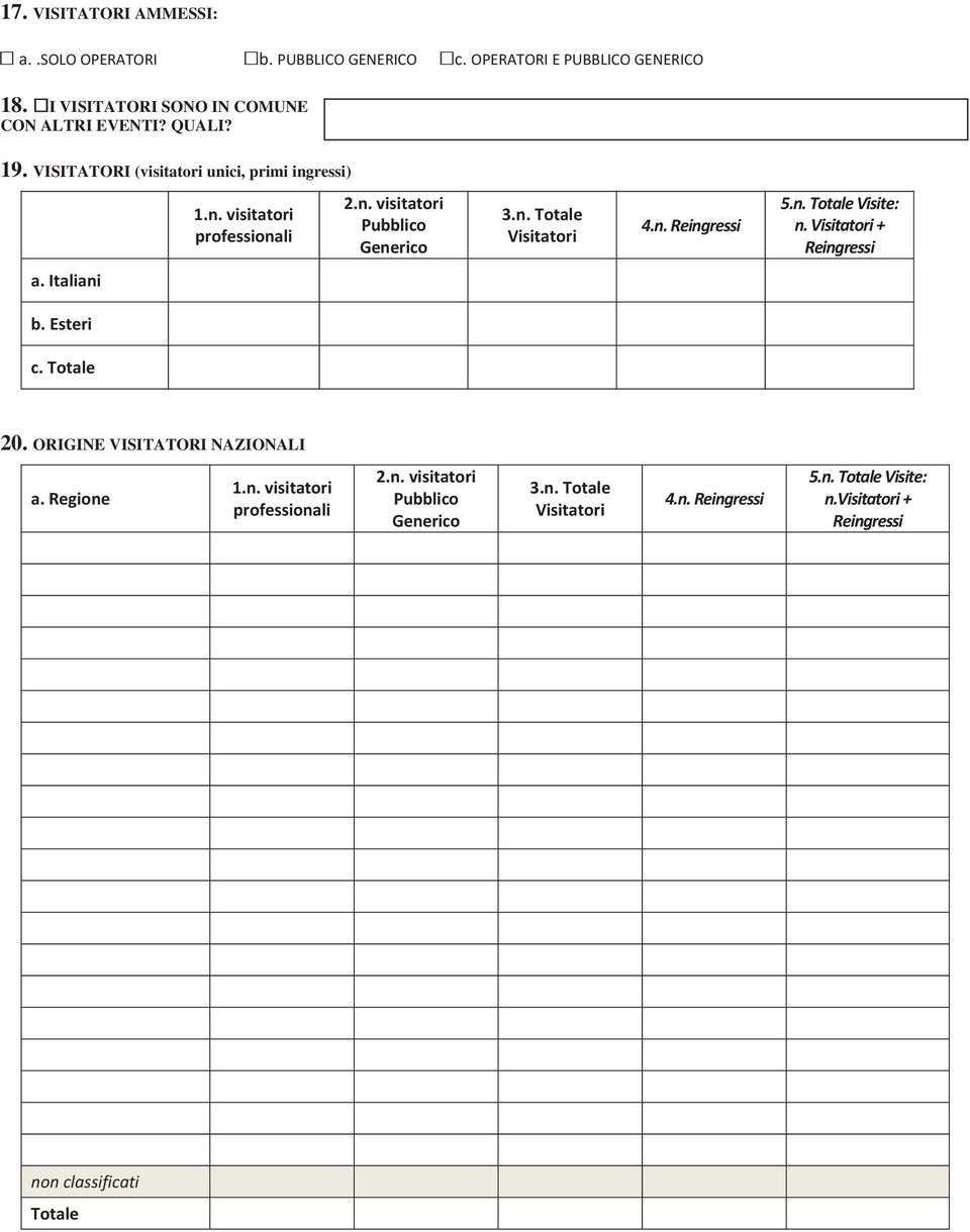 n. Totale Visite: n. Visitatori + Reingressi a. Italiani b. Esteri c. Totale 20. ORIGINE VISITATORI NAZIONALI a. Regione 1.n. visitatori professionali 2.