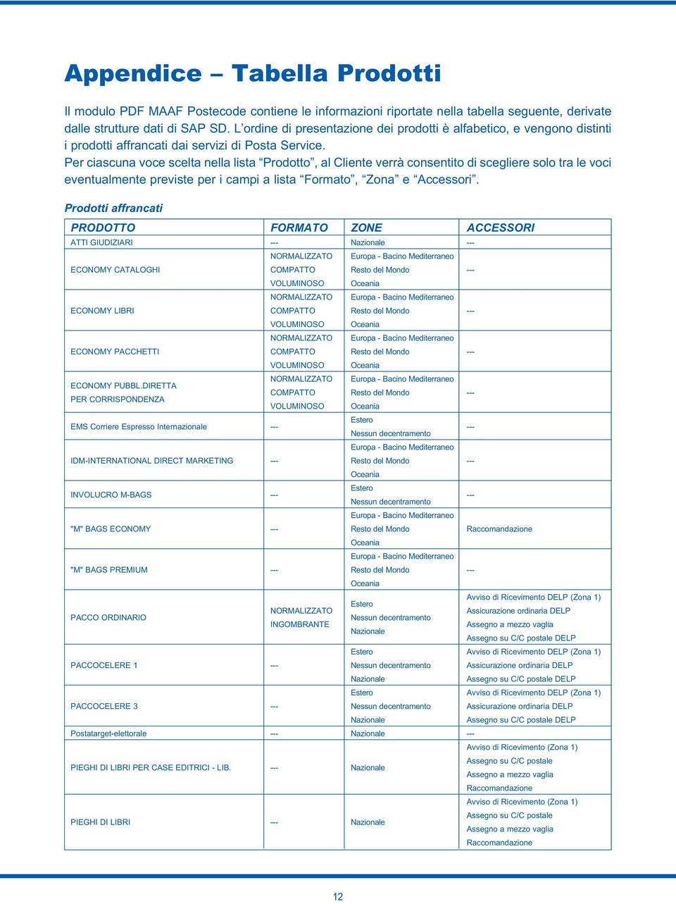 Per ciascuna voce scelta nella lista Prodotto, al Cliente verrà consentito di scegliere solo tra le voci eventualmente previste per i campi a lista Formato, Zona e Accessori.