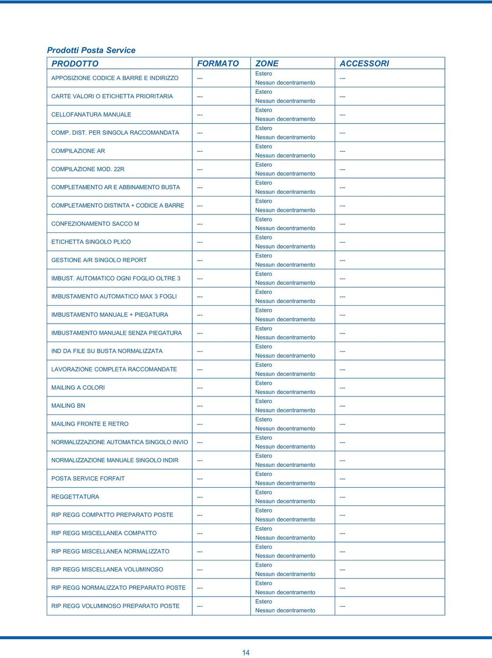 22R COMPLETAMENTO AR E ABBINAMENTO BUSTA COMPLETAMENTO DISTINTA + CODICE A BARRE CONFEZIONAMENTO SACCO M ETICHETTA SINGOLO PLICO GESTIONE A/R SINGOLO REPORT IMBUST.