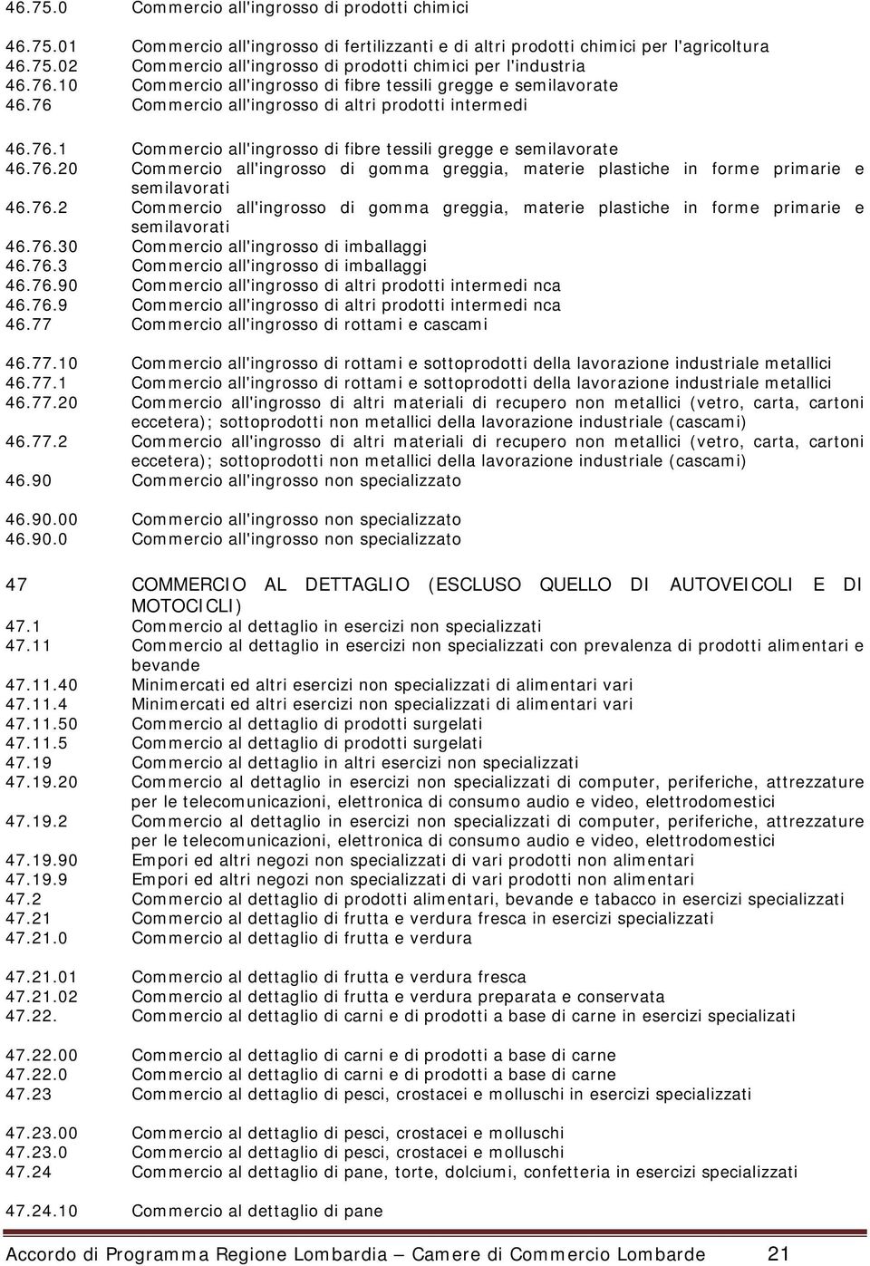 76.20 Commercio all'ingrosso di gomma greggia, materie plastiche in forme primarie e semilavorati 46.76.2 Commercio all'ingrosso di gomma greggia, materie plastiche in forme primarie e semilavorati 46.