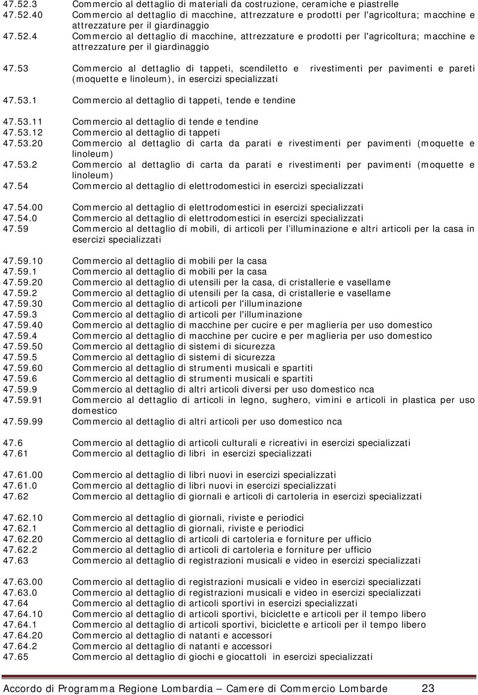 53 Commercio al dettaglio di tappeti, scendiletto e rivestimenti per pavimenti e pareti (moquette e linoleum), in esercizi specializzati 47.53.1 Commercio al dettaglio di tappeti, tende e tendine 47.