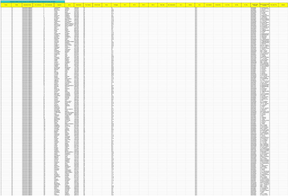 FERMI - 0 3 AA ASSISTENTE AMMINIST 6 SCIBILIA FRANCESCA 22/01/1962 RC 50,12 2014 GEIC86400L I.C. ALBARO 0 3 AA ASSISTENTE AMMINIST 7 RUSSO ADRIANA 25/10/1958 MT 47,4 2014 GEIS01400Q I.S. I. CALVINO 0 3 AA ASSISTENTE AMMINIST 8 INTROCASO DOMENICA 03/04/1960 PZ 46,6 2014 GEIC854002 I.