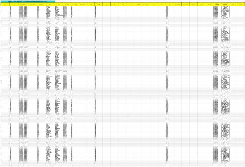 CONVITTO NAZIONA 0 3 AA ASSISTENTE AMMINIST 2010 CENTAMORE GIOVANNI 02/06/1985 SR 7,9 2014 GEIS011008 NATTA G.V.DEAMBR 0 3 AA ASSISTENTE AMMINIST 2011 CIUCCIO SERGIO 22/12/1984 GE 7,9 2014 GEIC840004 I.