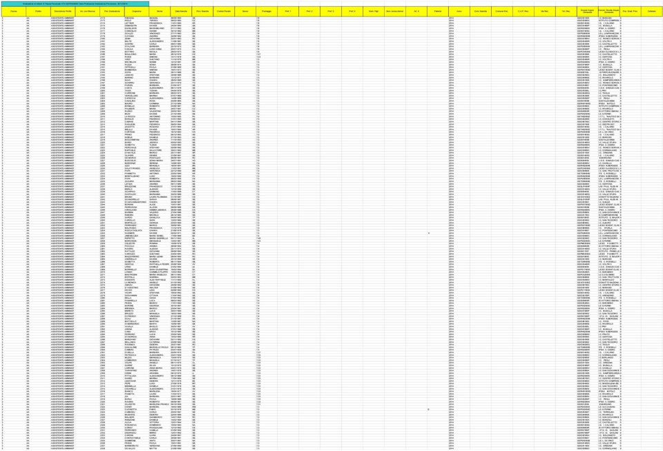 MARASSI 0 3 AA ASSISTENTE AMMINIST 2173 RIOLO TERESA 08/02/1985 CZ 7,6 2014 GEIC83900X ISTITUTO COMPREN 0 3 AA ASSISTENTE AMMINIST 2174 LETTIERI FRANCESCA 11/01/1985 KR 7,6 2014 GEIS01400Q I.S. I. CALVINO 0 3 AA ASSISTENTE AMMINIST 2175 DEMAESTRI DAVIDE 24/04/1984 GE 7,6 2014 GEIC81900P I.