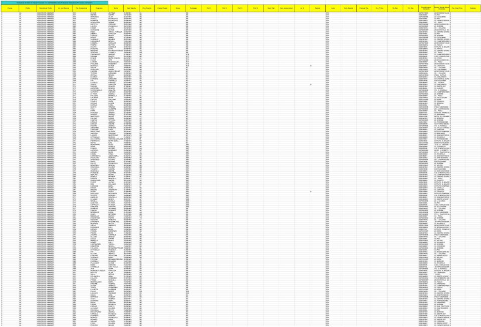 C. PEGLI 0 3 AA ASSISTENTE AMMINIST 2679 REPETTO STEFANO 05/01/1990 GE 6,8 2014 GEPC04000E LICEO CLASSICO E L 0 3 AA ASSISTENTE AMMINIST 2680 LAROSA FRANCESCA 09/11/1989 GE 6,8 2014 GEPS02000C LS E.