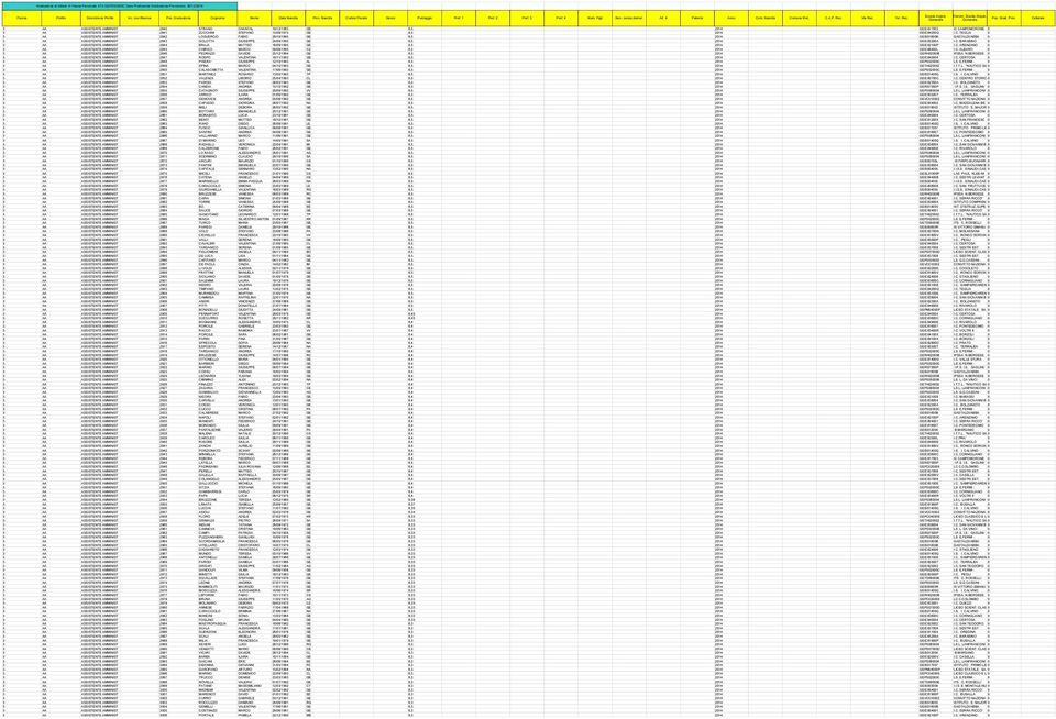 17003 IC CAMPOMORONE 0 3 AA ASSISTENTE AMMINIST 2841 ZUCCHINI STEFANO 13/08/1975 GE 6,5 2014 GEIC84200Q I.C. TEGLIA 0 3 AA ASSISTENTE AMMINIST 2842 LOGUERCIO FABIO 29/10/1995 GE 6,5 2014 GEIS01600B GASTALDI/ABBA 0 3 AA ASSISTENTE AMMINIST 2843 GOLOTTA GIUSEPPE 24/09/1995 GE 6,5 2014 GEIC85200A I.