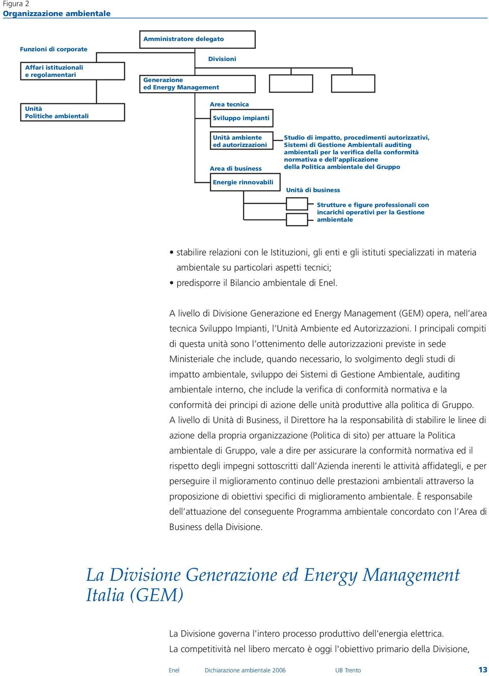 la verifica della conformità normativa e dell applicazione della Politica ambientale del Gruppo Unità di business Strutture e figure professionali con incarichi operativi per la Gestione ambientale