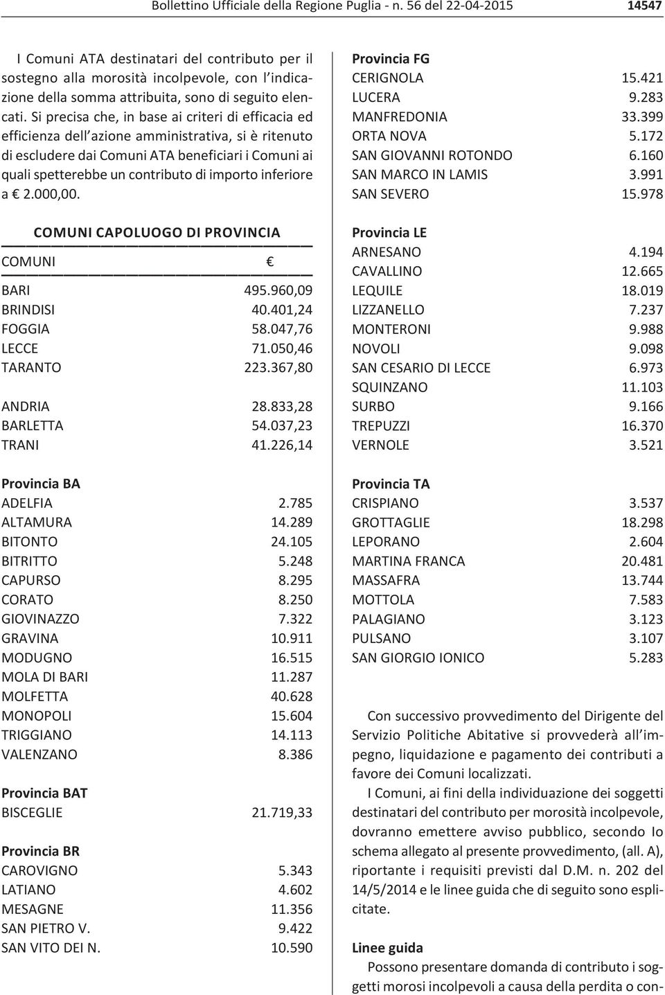 inferiore a 2.000,00. COMUNI CAPOLUOGO DI PROVINCIA COMUNI BARI 495.960,09 BRINDISI 40.401,24 FOGGIA 58.047,76 LECCE 71.050,46 TARANTO 223.367,80 ANDRIA 28.833,28 BARLETTA 54.037,23 TRANI 41.