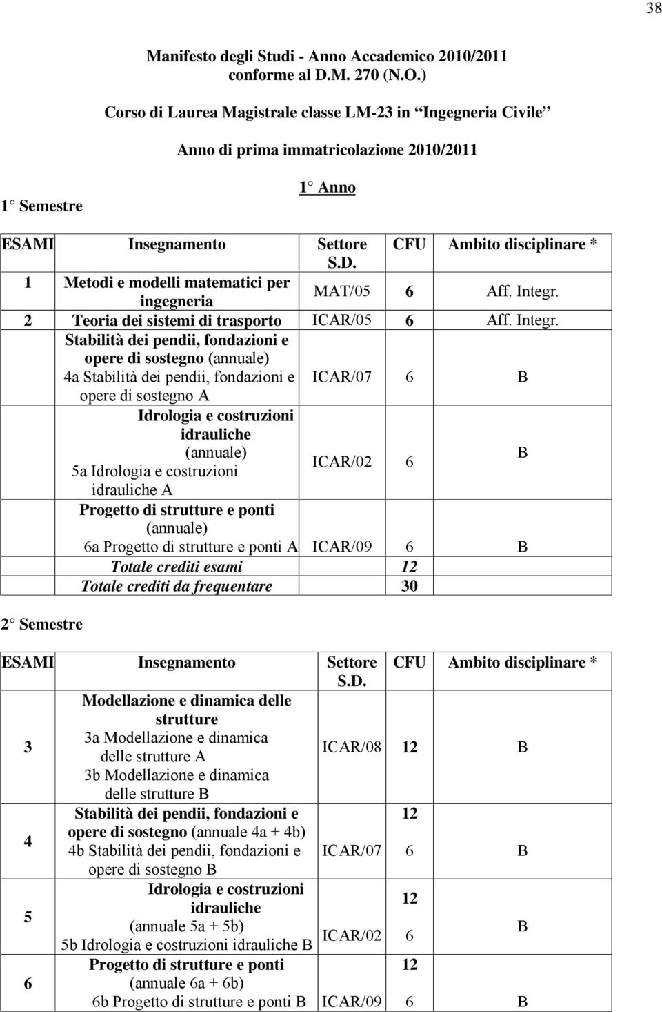 2 Teoria dei sistemi di trasporto ICAR/05 Aff. Integr.