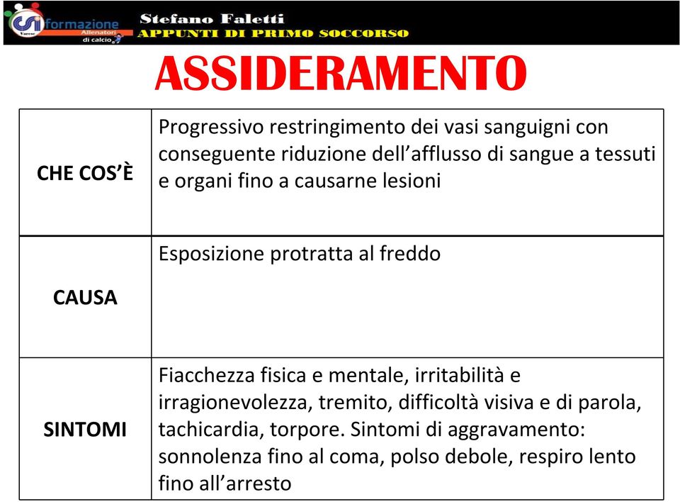 SINTOMI Fiacchezza fisica e mentale, irritabilitàe irragionevolezza, tremito, difficoltàvisiva e di