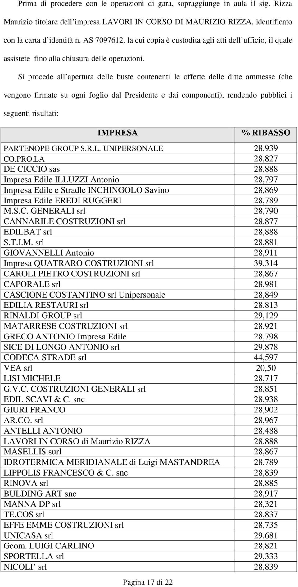 Si procede all apertura delle buste contenenti le offerte delle ditte ammesse (che vengono firmate su ogni foglio dal Presidente e dai componenti), rendendo pubblici i seguenti risultati: IMPRESA %