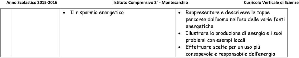 Illustrare la produzione di energia e i suoi problemi con esempi