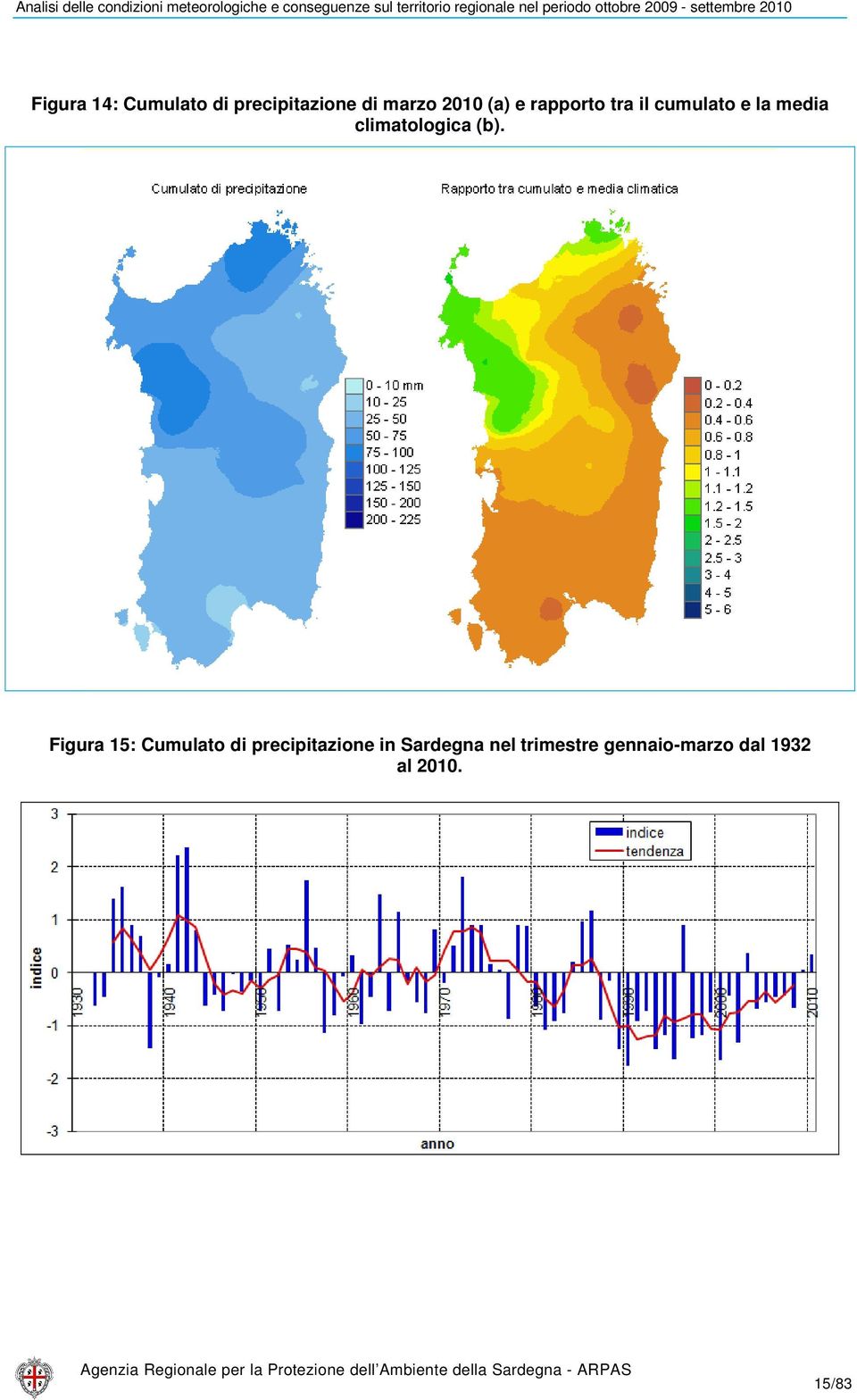 climatologica (b).