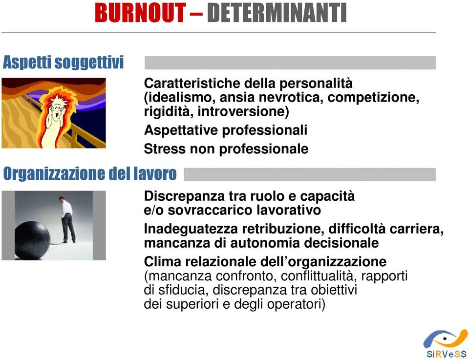 sovraccarico lavorativo Inadeguatezza retribuzione, difficoltà carriera, mancanza di autonomia decisionale Clima relazionale dell