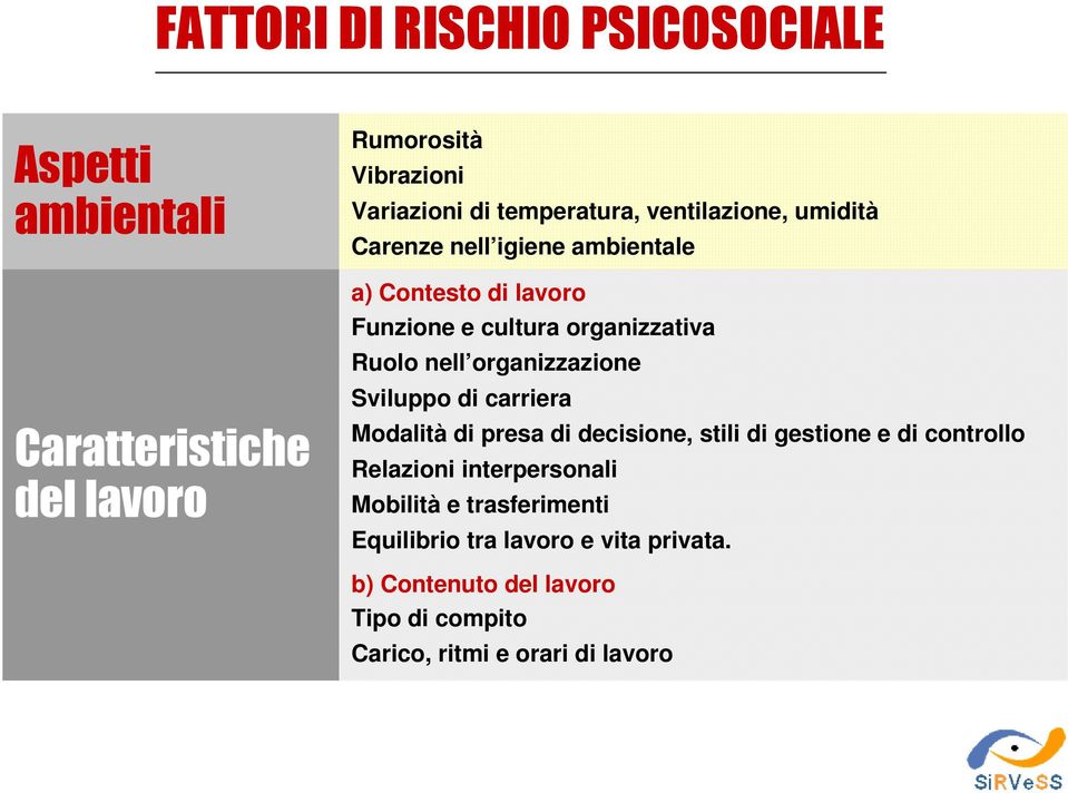 organizzazione Sviluppo di carriera Modalità di presa di decisione, stili di gestione e di controllo Relazioni interpersonali