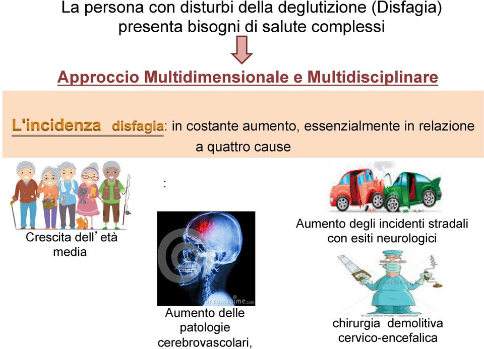 relazione a quattro cause : Crescita dell età media Aumento degli incidenti stradali con