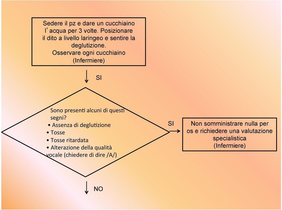 Osservare ogni cucchiaino (Infermiere) SI Sono presen alcuni di ques segni?