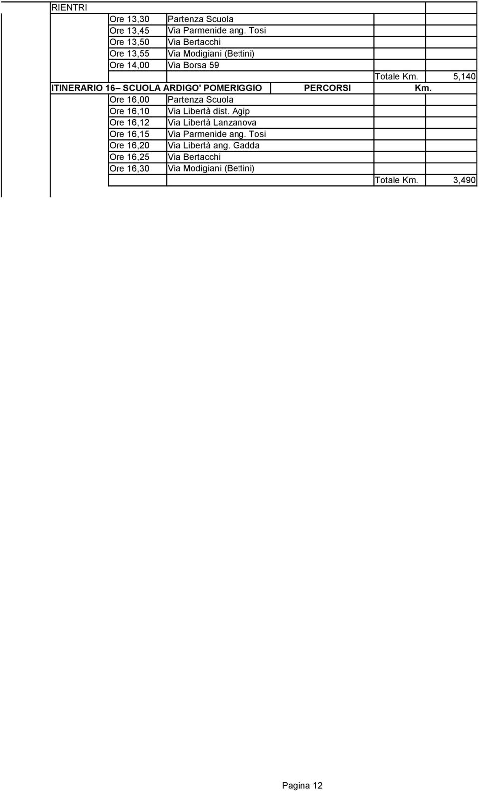 5,140 ITINERARIO 16 SCUOLA ARDIGO' POMERIGGIO PERCORSI Km.