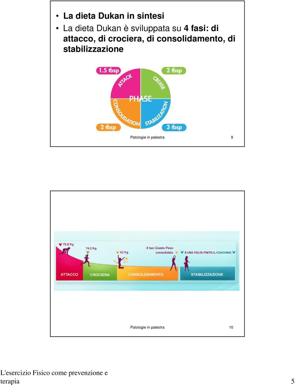 di consolidamento, di stabilizzazione