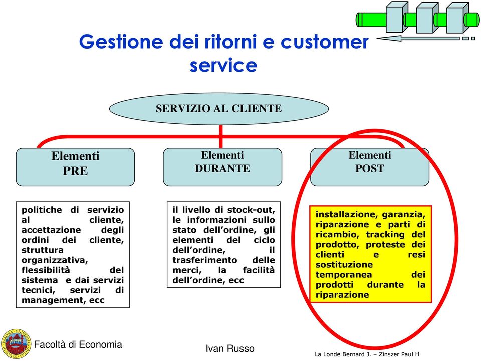 sullo stato dell ordine, gli elementi del ciclo dell ordine, il trasferimento delle merci, la facilità dell ordine, ecc installazione, garanzia, riparazione e