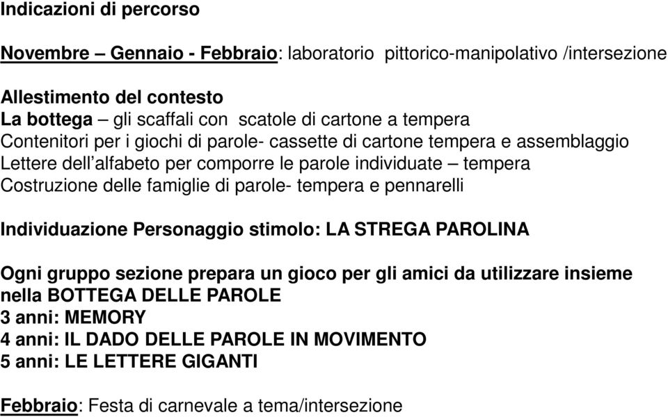 Costruzione delle famiglie di parole- tempera e pennarelli Individuazione Personaggio stimolo: LA STREGA PAROLINA Ogni gruppo sezione prepara un gioco per gli amici da