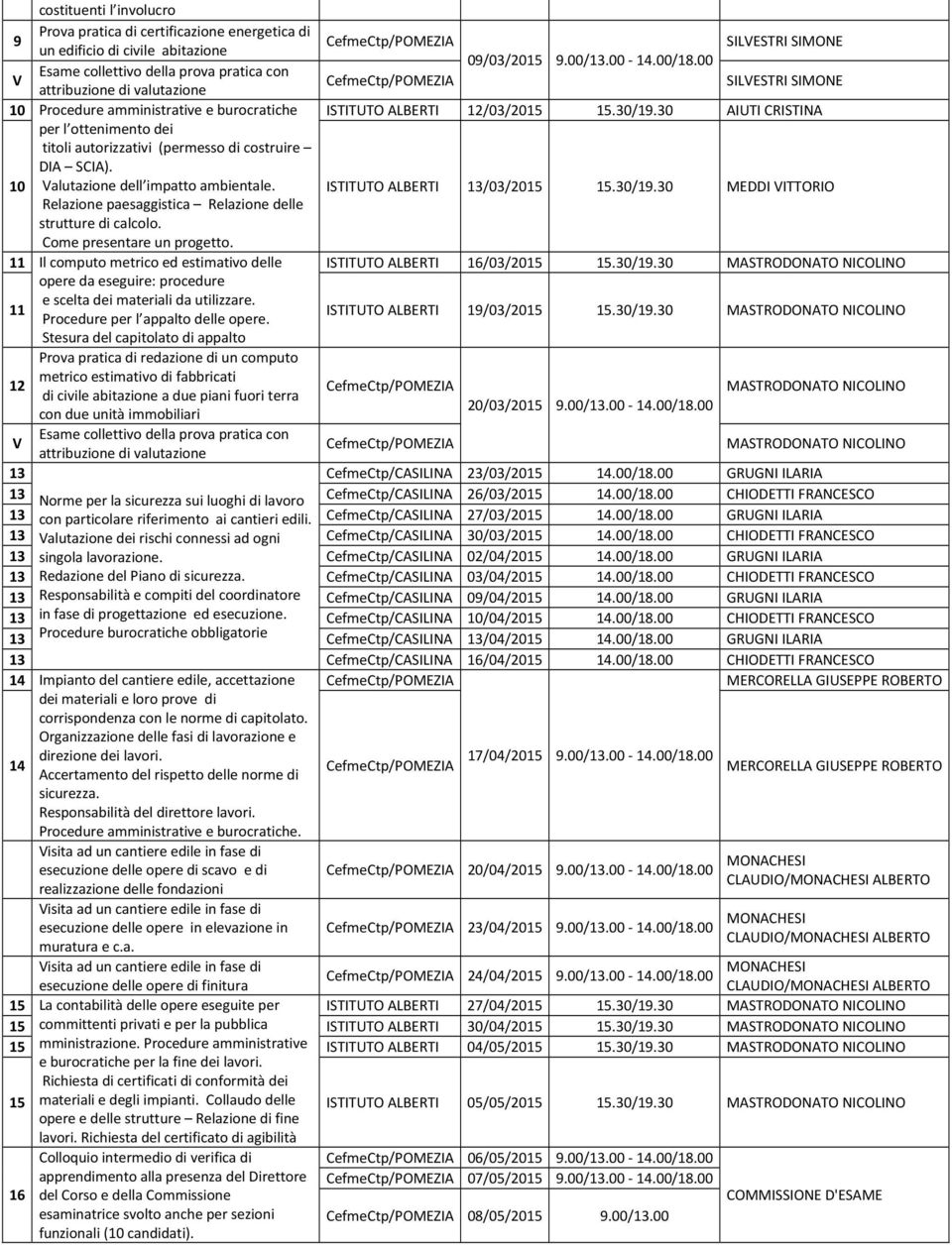 30 AIUTI CRISTINA 10 alutazione dell impatto ambientale. Relazione paesaggistica Relazione delle strutture di calcolo. Come presentare un progetto. ISTITUTO ALBERTI /03/2015 15.30/19.