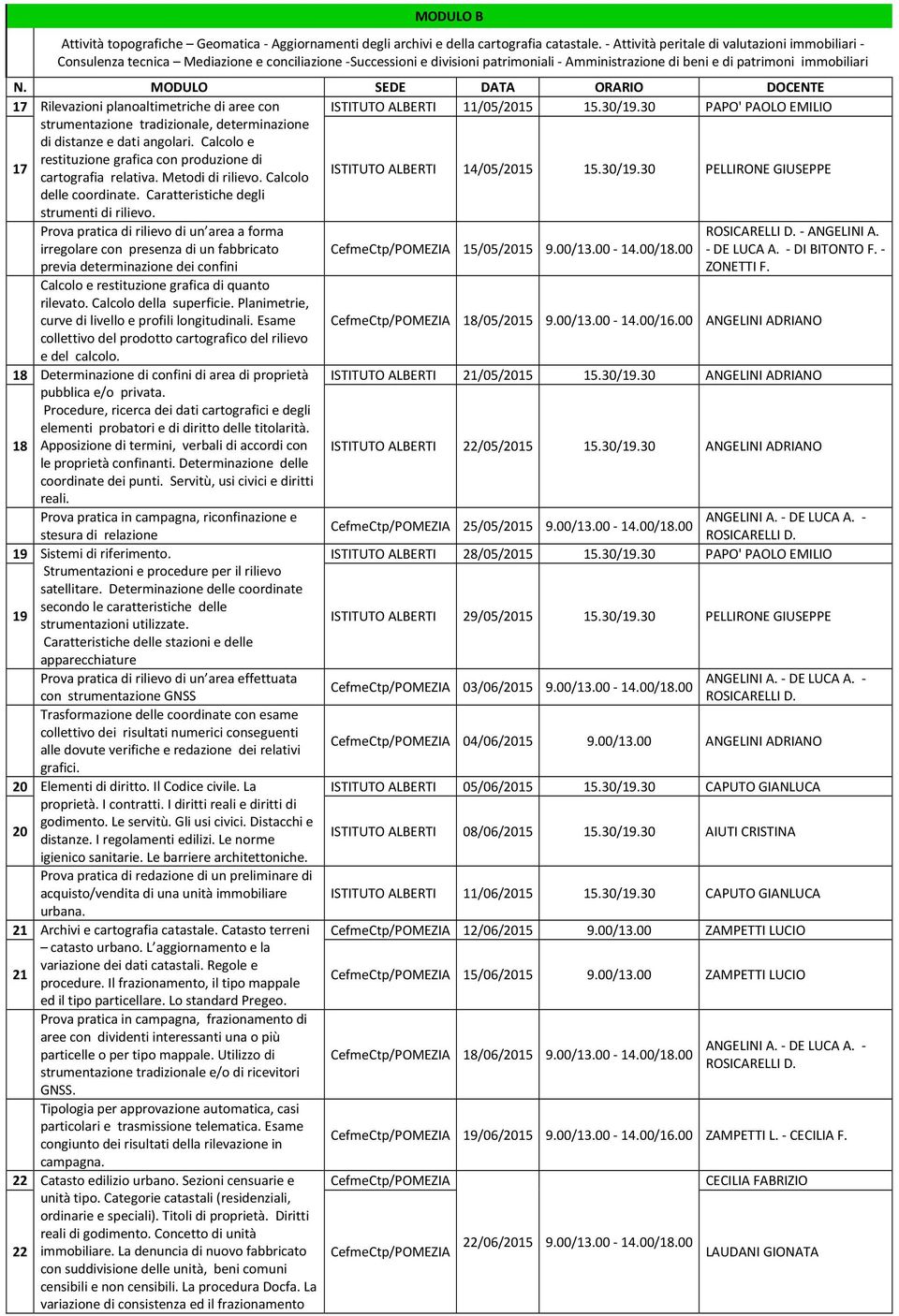 MODULO SEDE DATA ORARIO DOCENTE 17 Rilevazioni planoaltimetriche di aree con strumentazione tradizionale, determinazione di distanze e dati angolari. Calcolo e ISTITUTO ALBERTI 11/05/2015 15.30/19.