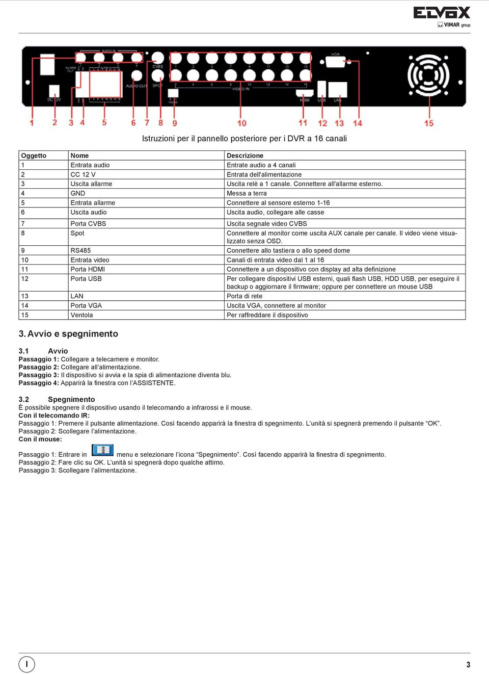 4 GND Messa a terra 5 Entrata allarme Connettere al sensore esterno 1-16 6 Uscita audio Uscita audio, collegare alle casse 7 Porta CVBS Uscita segnale video CVBS 8 Spot Connettere al monitor come