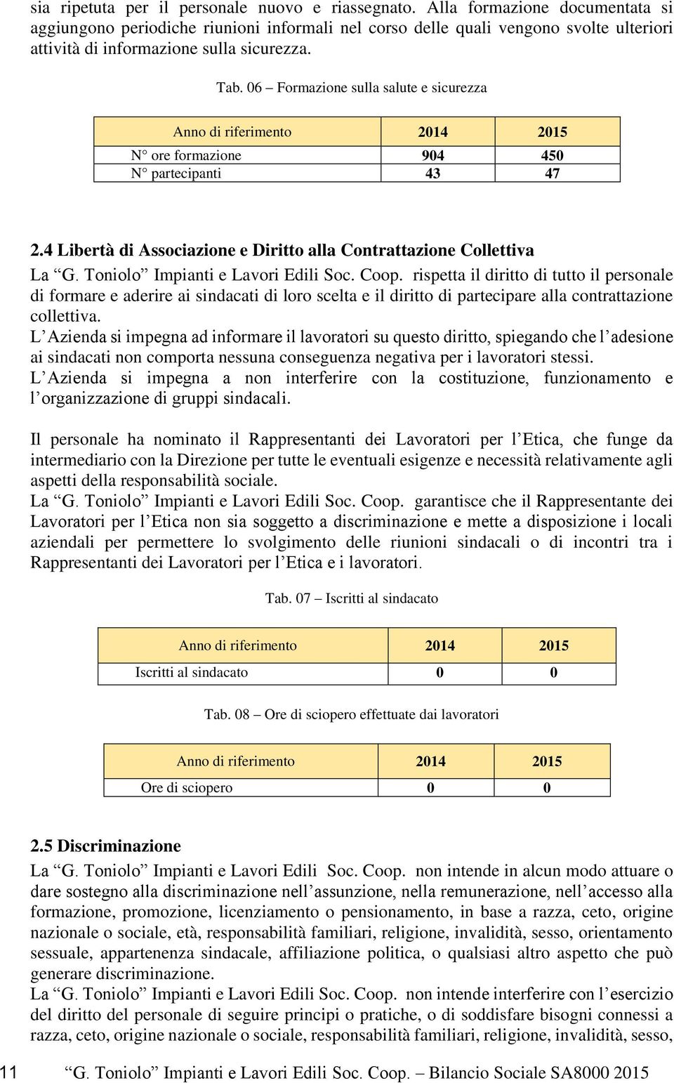 06 Formazione sulla salute e sicurezza Anno di riferimento 2014 2015 N ore formazione 904 450 N partecipanti 43 47 2.4 Libertà di Associazione e Diritto alla Contrattazione Collettiva La G.