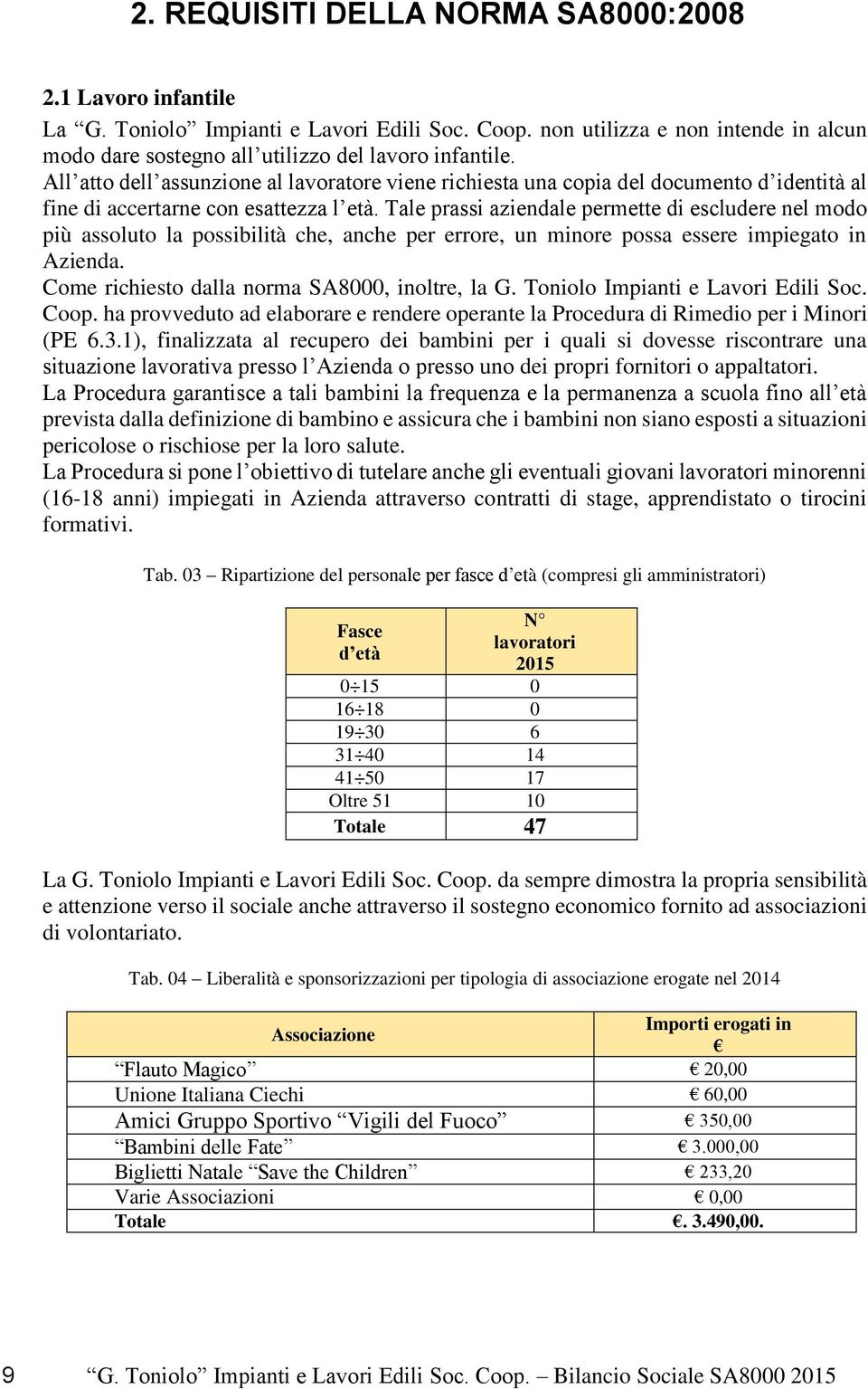 Tale prassi aziendale permette di escludere nel modo più assoluto la possibilità che, anche per errore, un minore possa essere impiegato in Azienda. Come richiesto dalla norma SA8000, inoltre, la G.