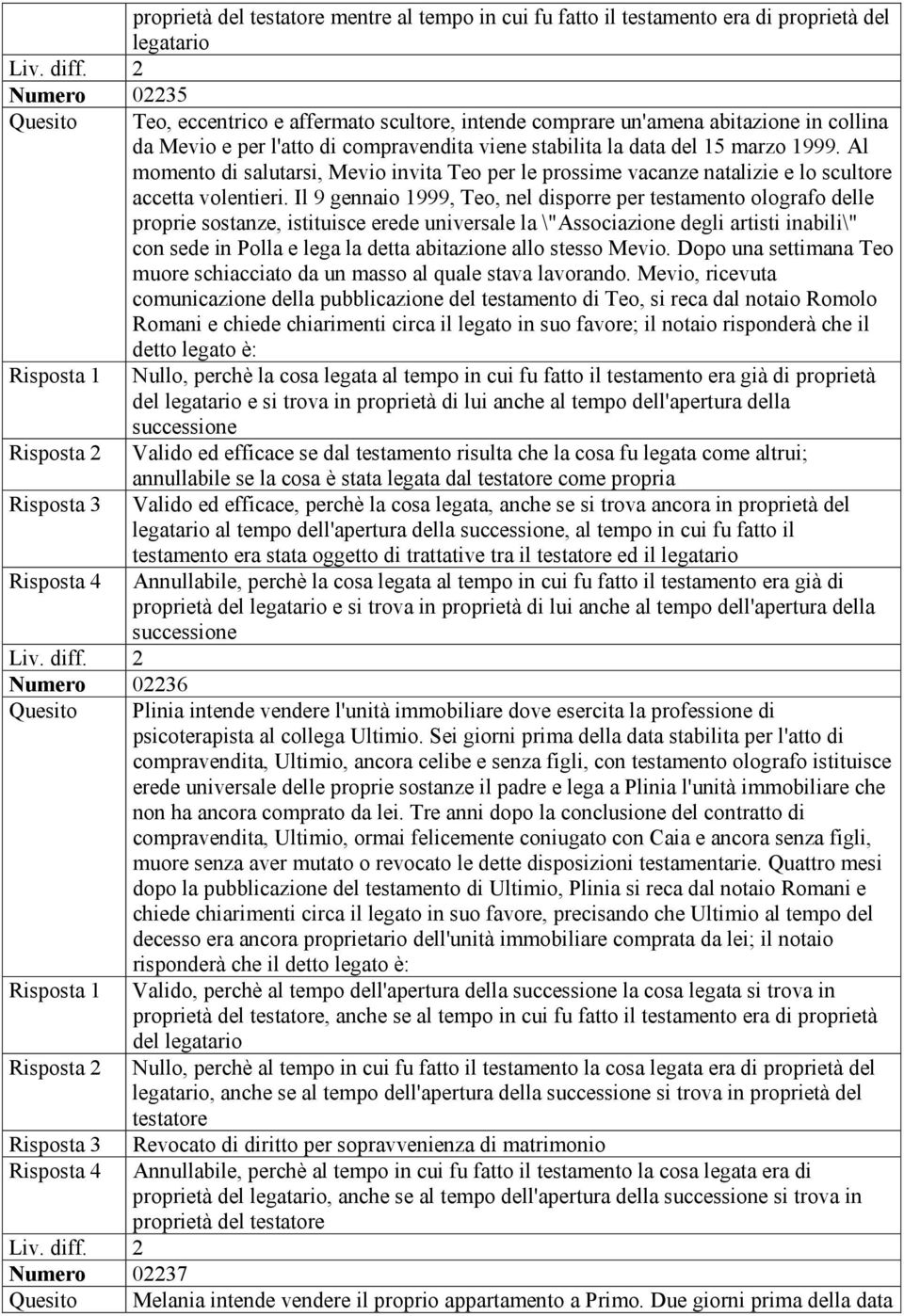 Il 9 gennaio 1999, Teo, nel disporre per testamento olografo delle proprie sostanze, istituisce erede universale la \"Associazione degli artisti inabili\" con sede in Polla e lega la detta abitazione