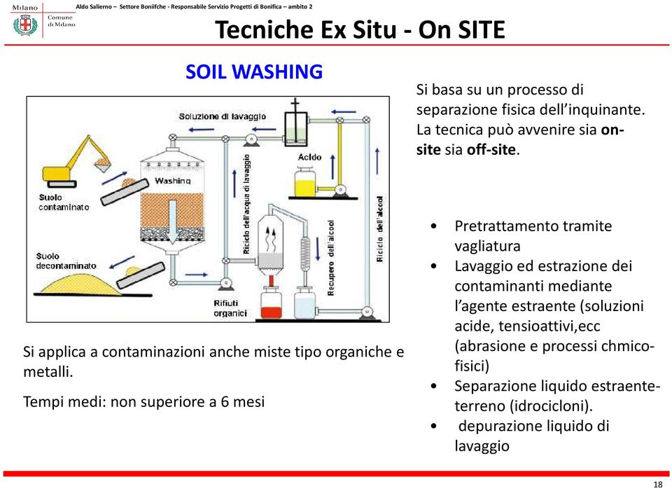 Tempi medi: non superiore a 6 mesi Pretrattamento tramite vagliatura Lavaggio ed estrazione dei contaminanti mediante l agente