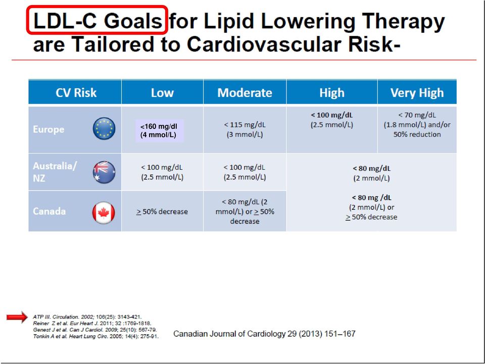 mmol/l)