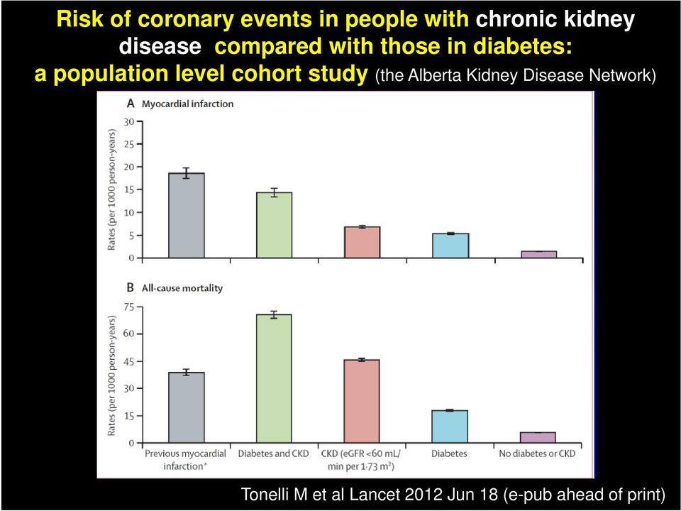 level cohort study (the Alberta Kidney Disease Network)