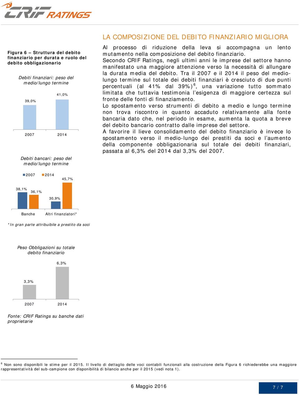 Secondo CRIF Ratings, negli ultimi anni le imprese del settore hanno manifestato una maggiore attenzione verso la necessità di allungare la durata media del debito.