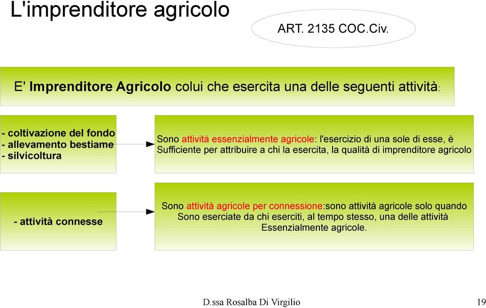 Sono attività essenzialmente agricole: l'esercizio di una sole di esse, è Sufficiente per attribuire a chi la esercita, la qualità di