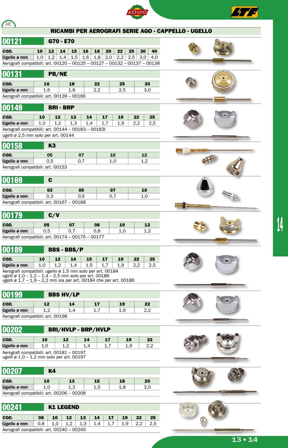 10 17 19 22 25 Ugello ø mm 1,0 1,2 1,3 1,4 1,7 1,9 2,2 2,5 Aerografi compatibili: art. 004 00183 00183I ugelli ø 2,5 mm solo per art. 004 00158 00179 k3 COD.