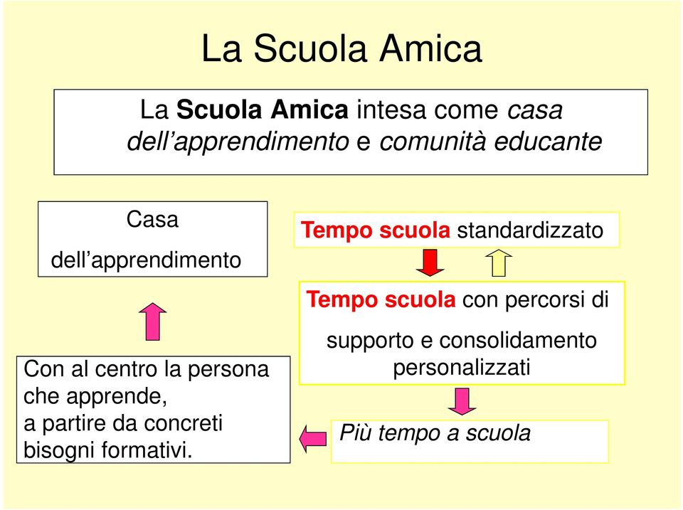 apprende, a partire da concreti bisogni formativi.