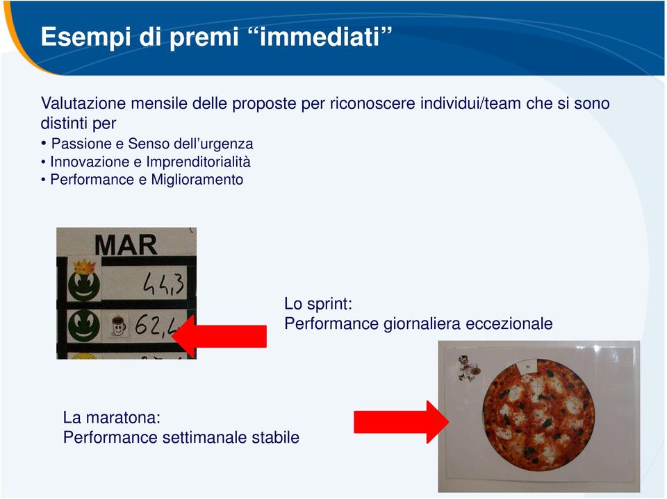 urgenza Innovazione e Imprenditorialità Performance e Miglioramento Lo