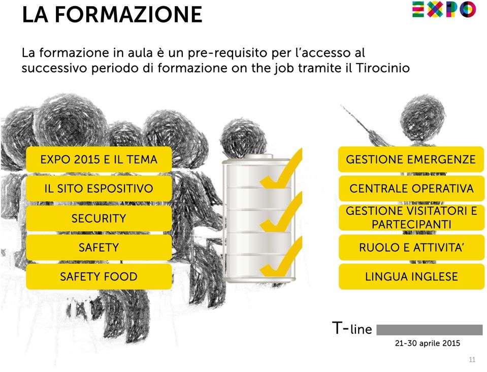 ESPOSITIVO SECURITY SAFETY SAFETY FOOD GESTIONE EMERGENZE CENTRALE OPERATIVA
