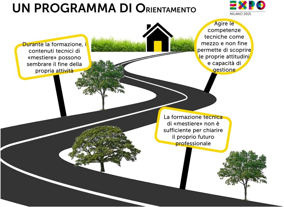 e non fine permette di scoprire le proprie attitudini e capacità di gestione La