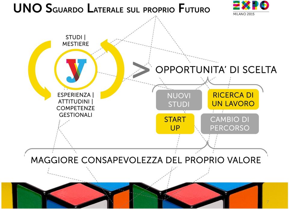 OPPORTUNITA DI SCELTA NUOVI STUDI START UP RICERCA DI UN