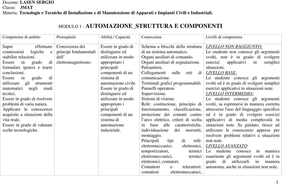 utilizzare gli strumenti matematici negli studi tecnici. risolvere problemi di varia natura. Applicare le conoscenze acquisite a situazioni della vita reale. valutare scelte tecnologiche.